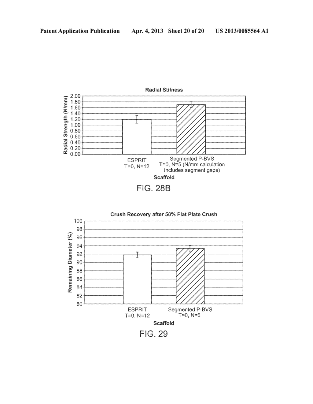 MODIFIED SCAFFOLDS FOR PERIPHERAL APPLICATIONS - diagram, schematic, and image 21