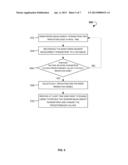 METHODS AND SYSTEMS FOR REMOTE CONTROLLING OF IRRIGATION SYSTEMS diagram and image