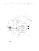 Active Monitoring and Controlling of Home Loads diagram and image