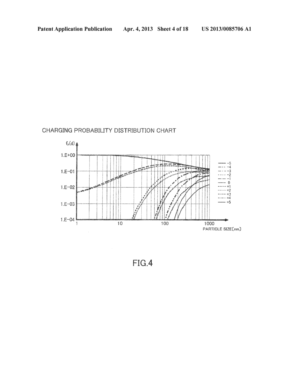 SYSTEM AND METHOD FOR COUNTING AEROSOL PARTICLES IN ATMOSPHERE WITH     RESPECT TO EACH PARTICLE SIZE BY APPROPRIATELY SETTING RATIO OF FLOW RATE     OF SAMPLE GAS AND SHEATH GAS IN DMA - diagram, schematic, and image 05