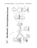 Method and System for Wound Prevention, Management and Treatment diagram and image