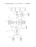 SWITCHING ROUTING ALGORITHMS TO OPTIMIZE SATISFACTION OF LONG-TERM     COMMITMENTS diagram and image