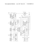 SCREENING ELECTRONIC SERVICE REQUESTS diagram and image