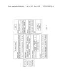 SCREENING ELECTRONIC SERVICE REQUESTS diagram and image