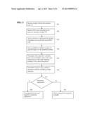 System and Method for Performing a Security Check at a Checkout Terminal diagram and image