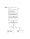 System and Method for Performing a Security Check at a Checkout Terminal diagram and image