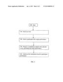 Method of Donating to a Charity via an Event Outcome diagram and image