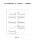 REVENUE ORIENTED PATENT PORTFOLIO MANAGEMENT diagram and image