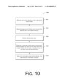 Method and Apparatus of Investment Strategy Formulation and Evaluation diagram and image