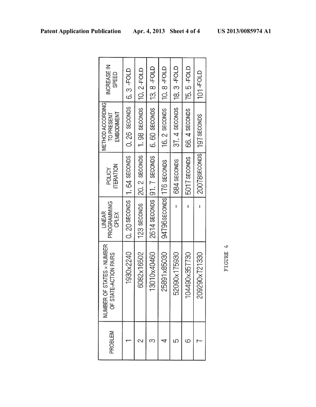 USING CYCLIC MARKOV DECISION PROCESS TO DETERMINE OPTIMUM POLICY - diagram, schematic, and image 05