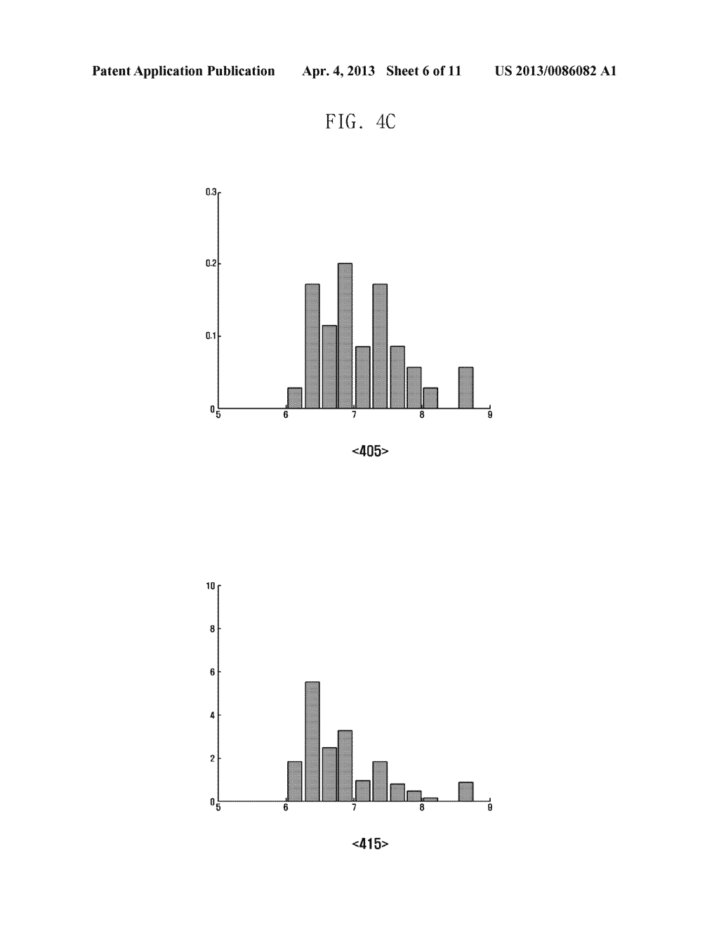 METHOD AND SYSTEM FOR PROVIDING PERSONALIZATION SERVICE BASED ON PERSONAL     TENDENCY - diagram, schematic, and image 07