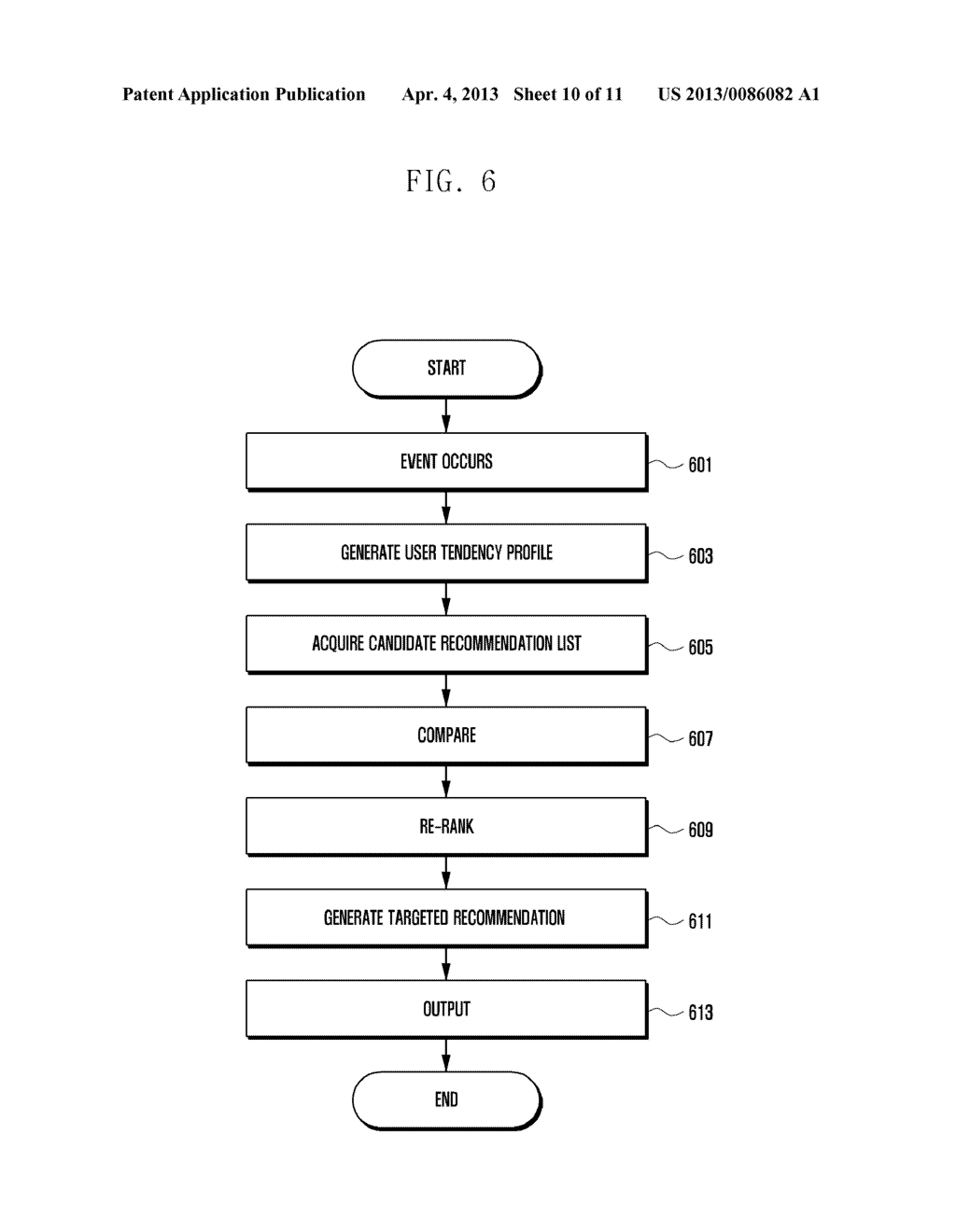 METHOD AND SYSTEM FOR PROVIDING PERSONALIZATION SERVICE BASED ON PERSONAL     TENDENCY - diagram, schematic, and image 11