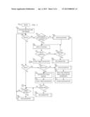 Direct Memory Address for Solid-State Drives diagram and image