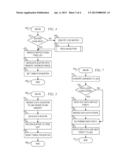 Direct Memory Address for Solid-State Drives diagram and image