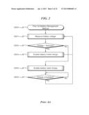 Battery Management System and Method diagram and image