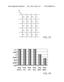 EVALUATING ROUTING CONGESTION BASED ON AVERAGE GLOBAL EDGE CONGESTION     HISTOGRAMS diagram and image