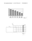 EVALUATING ROUTING CONGESTION BASED ON AVERAGE GLOBAL EDGE CONGESTION     HISTOGRAMS diagram and image