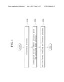 MOBILE-CONTROLLED LIVE STREAMING SERVICE TRANSFER METHOD ON HOME NETWORK diagram and image