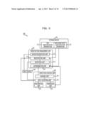 INFORMATION PROCESSING APPARATUS AND METHOD diagram and image