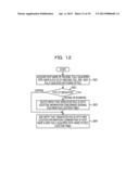 INFORMATION PROCESSING APPARATUS AND METHOD diagram and image