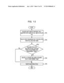 INFORMATION PROCESSING APPARATUS AND METHOD diagram and image