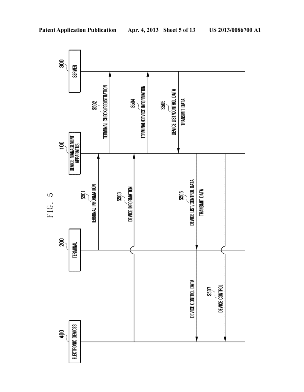 USER PROFILE-BASED DEVICE ACCESS CONTROL METHOD AND APPARATUS - diagram, schematic, and image 06