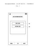 USER PROFILE-BASED DEVICE ACCESS CONTROL METHOD AND APPARATUS diagram and image