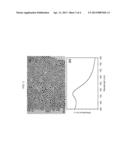 CONTINUOUS FLOW SYNTHESIS OF NANOMATERIALS USING IONIC LIQUIDS IN     MICROFLUIDIC REACTORS diagram and image