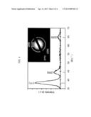 CONTINUOUS FLOW SYNTHESIS OF NANOMATERIALS USING IONIC LIQUIDS IN     MICROFLUIDIC REACTORS diagram and image