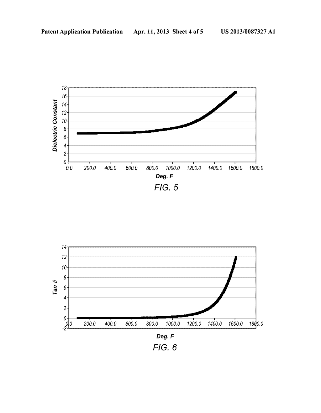 USING DIELECTRIC PROPERTIES OF AN INSULATED CONDUCTOR IN A SUBSURFACE     FORMATION TO ASSESS PROPERTIES OF THE INSULATED CONDUCTOR - diagram, schematic, and image 05