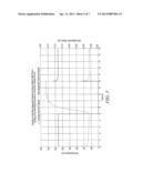 AUXILIARY MICRO-ELECTRODES FOR DIAGNOSTICS OF ELECTROCHEMICAL GAS SENSORS diagram and image