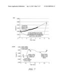 AUXILIARY MICRO-ELECTRODES FOR DIAGNOSTICS OF ELECTROCHEMICAL GAS SENSORS diagram and image