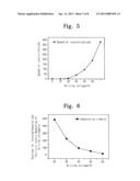 DEVICE FOR VARYING WETTING PROPERTIES OF DROPLET AND DEVICE FOR SEPARATING     PARTICLES USING THE SAME diagram and image