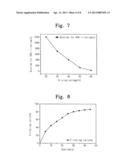 DEVICE FOR VARYING WETTING PROPERTIES OF DROPLET AND DEVICE FOR SEPARATING     PARTICLES USING THE SAME diagram and image