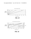 MULTIPLE-ROW CONCURRENT READOUT SCHEME FOR HIGH-SPEED CMOS IMAGE SENSOR     WITH BACKSIDE ILLUMINATION diagram and image