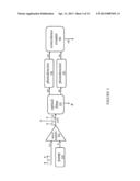 System and Method for Nonlinear Optical Devices diagram and image