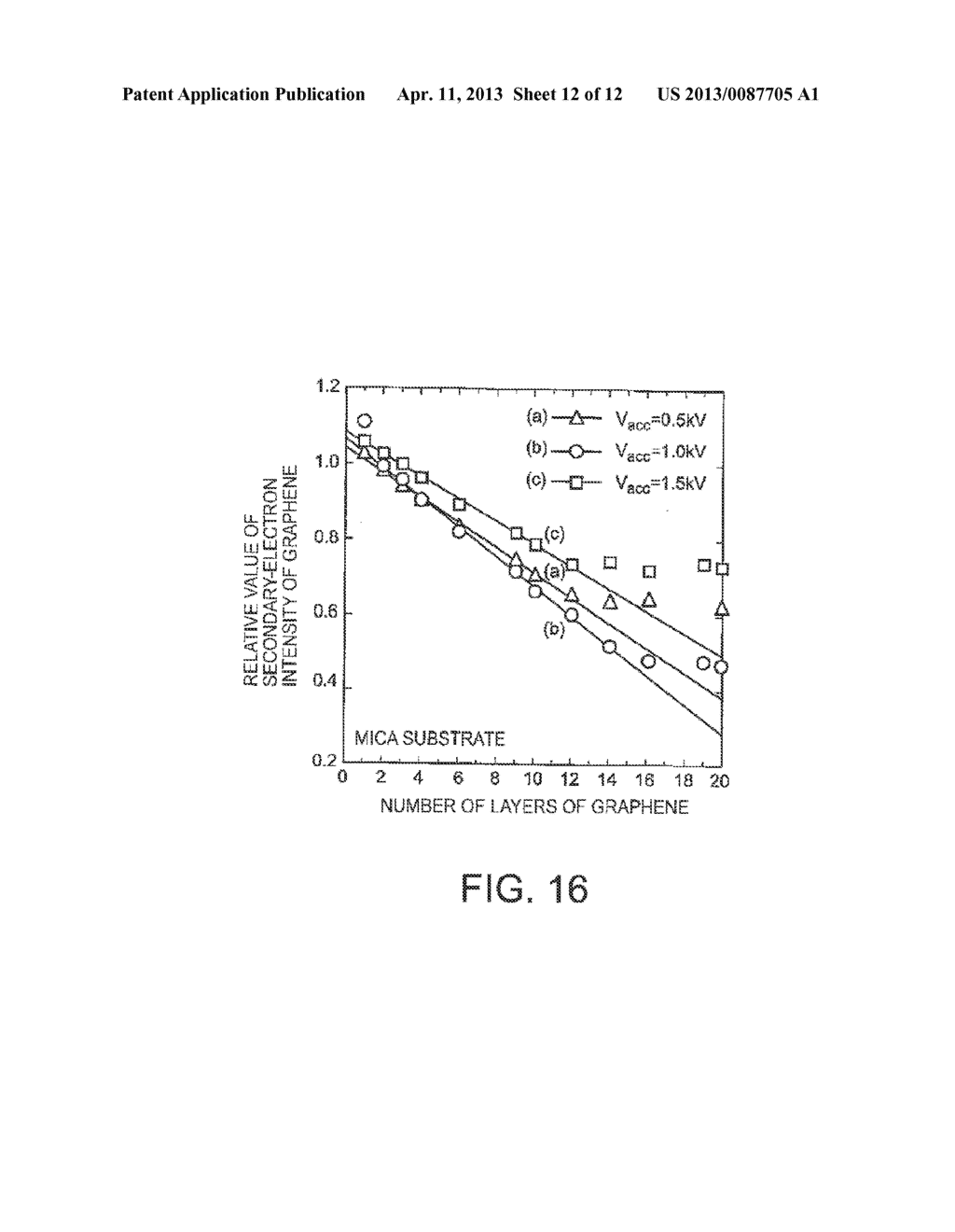 METHOD FOR DETERMINING NUMBER OF LAYERS OF TWO-DIMENSIONAL THIN FILM     ATOMIC STRUCTURE AND DEVICE FOR DETERMINING NUMBER OF LAYERS OF     TWO-DIMENSIONAL THIN FILM ATOMIC STRUCTURE - diagram, schematic, and image 13