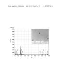 HETERONUCLEAR RADIOISOTOPE NANOPARTICLE OF CORE-SHELL STRUCTURE AND     PREPARATION METHOD THEREOF diagram and image