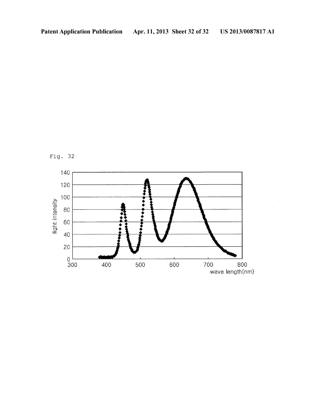 LIGHT EMITTING DEVICE AND LIGHT UNIT HAVING THE SAME - diagram, schematic, and image 33