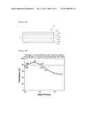 PHOSPHOR-CONVERTED SINGLE-COLOR LED INCLUDING A LONG-WAVELENGTH PASS     FILTER diagram and image