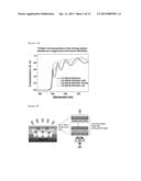 PHOSPHOR-CONVERTED SINGLE-COLOR LED INCLUDING A LONG-WAVELENGTH PASS     FILTER diagram and image