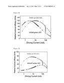 PHOSPHOR-CONVERTED SINGLE-COLOR LED INCLUDING A LONG-WAVELENGTH PASS     FILTER diagram and image