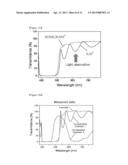 PHOSPHOR-CONVERTED SINGLE-COLOR LED INCLUDING A LONG-WAVELENGTH PASS     FILTER diagram and image