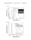 PHOSPHOR-CONVERTED SINGLE-COLOR LED INCLUDING A LONG-WAVELENGTH PASS     FILTER diagram and image