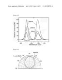 PHOSPHOR-CONVERTED SINGLE-COLOR LED INCLUDING A LONG-WAVELENGTH PASS     FILTER diagram and image