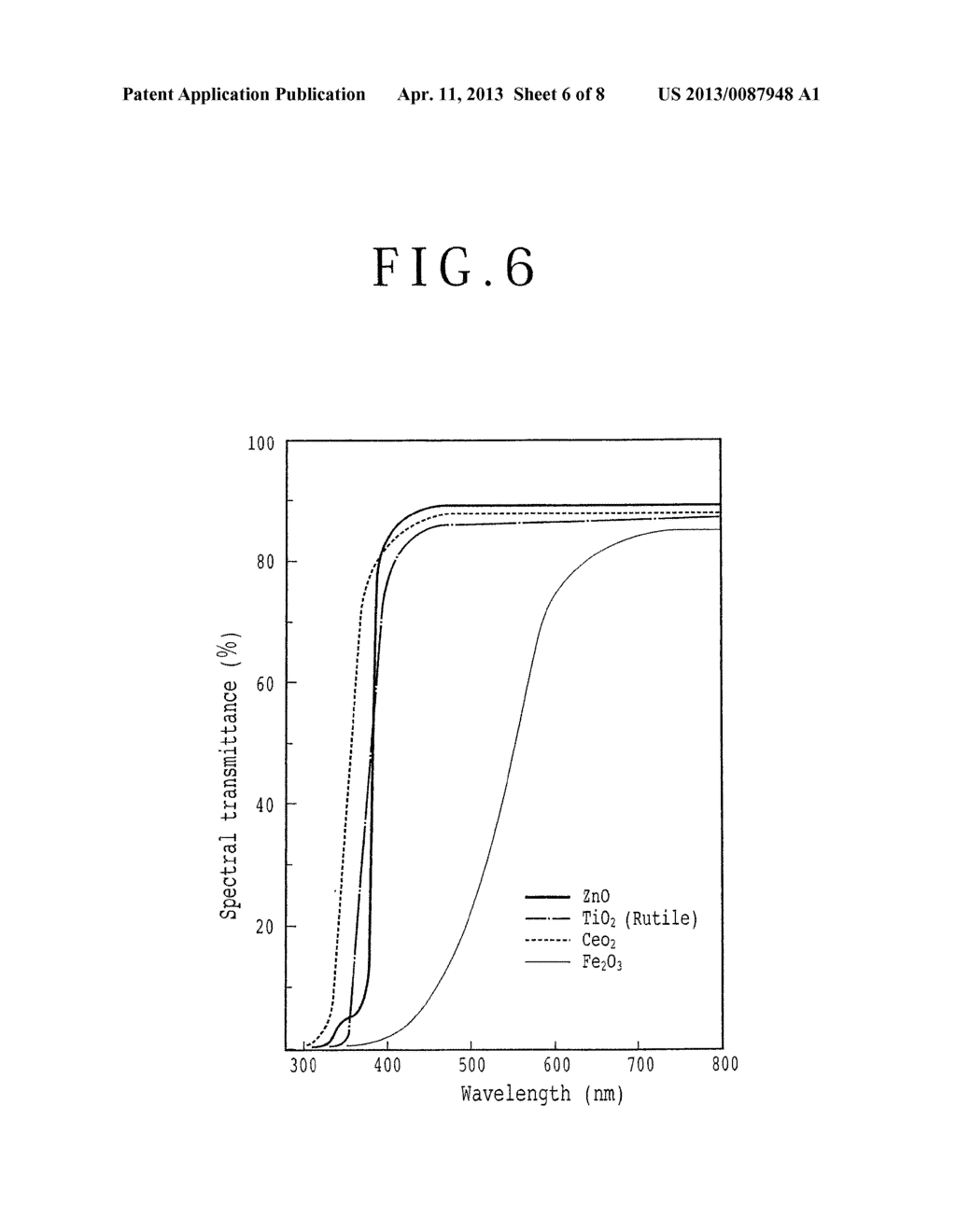 ABLATION METHOD FOR SUBSTRATE ON WHICH PASSIVATION FILM IS FORMED - diagram, schematic, and image 07