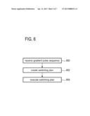 GRADIENT COIL POWER SUPPLY AND A MAGNETIC RESONANCE IMAGING SYSTEM diagram and image