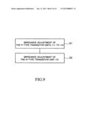 SEMICONDUCTOR DEVICE HAVING IMPEDANCE CALIBRATION FUNCTION TO DATA OUTPUT     BUFFER AND SEMICONDUCTOR MODULE HAVING THE SAME diagram and image