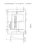 Measuring Capacitance of a Capacitive Sensor with a Microcontroller Having     Digital Outputs for Driving a Guard Ring diagram and image