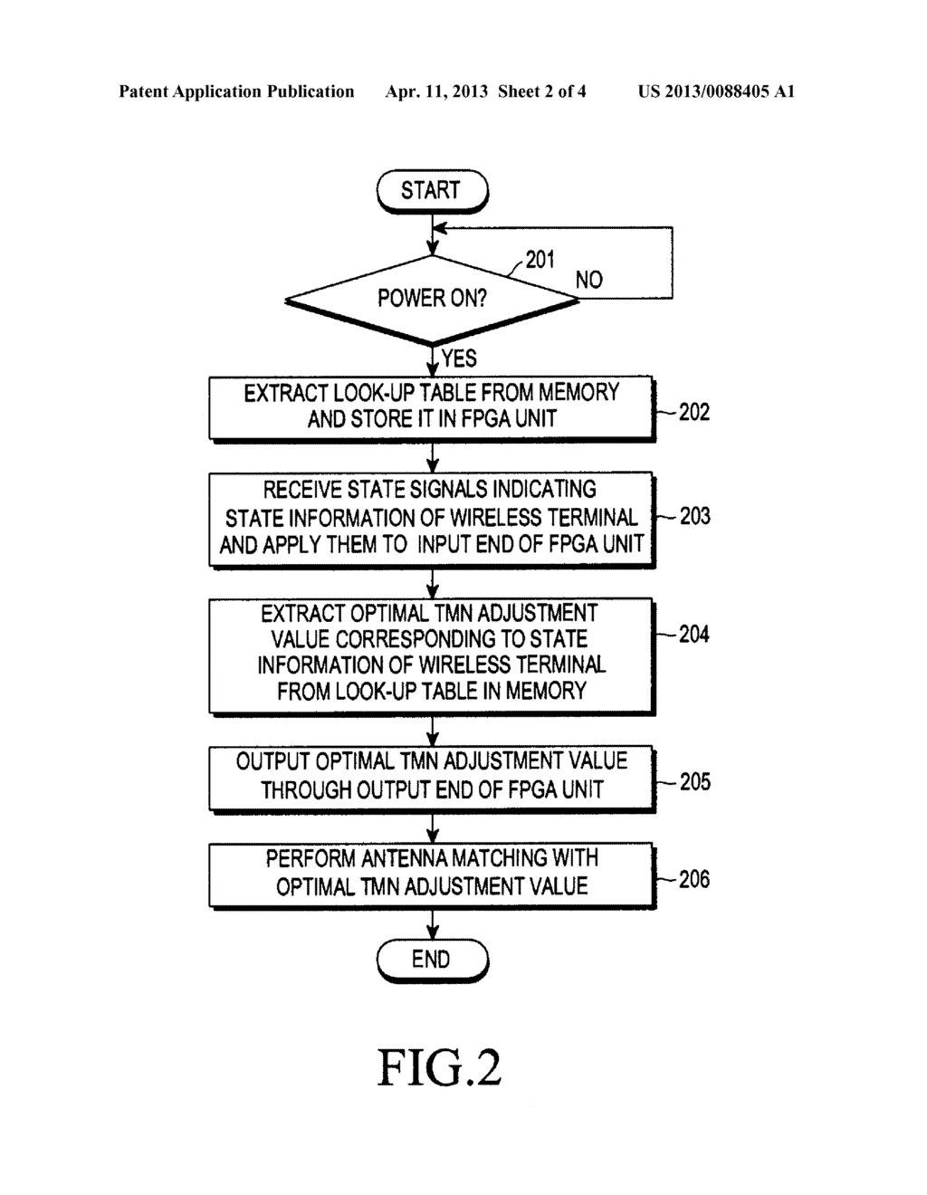 APPARATUS AND METHOD FOR MATCHING ANTENNA IN WIRELESS TERMINAL - diagram, schematic, and image 03